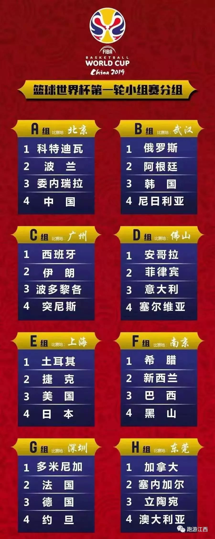 男篮世锦赛预赛赛程，一场场精彩对决，点燃篮球激情