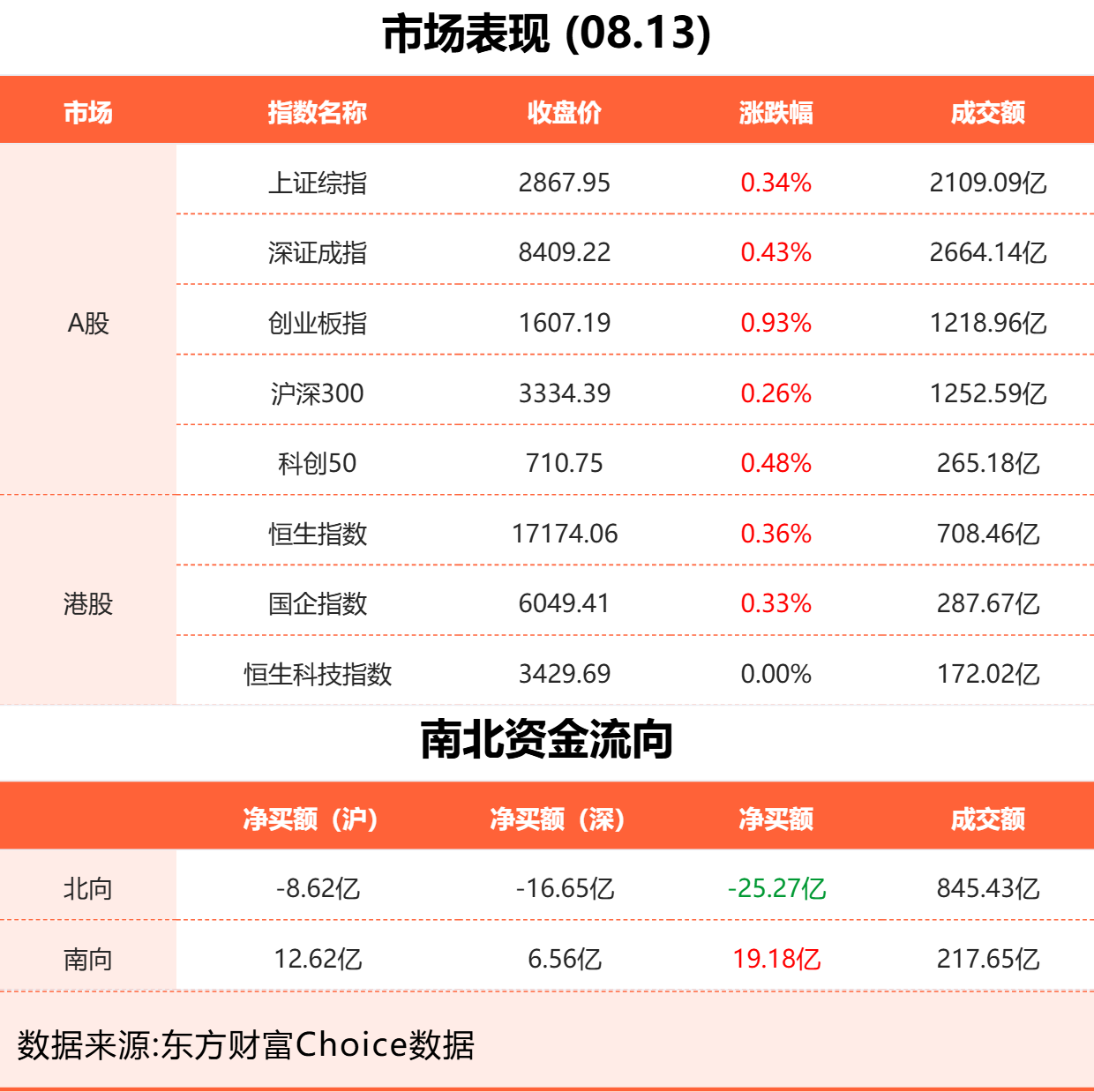 央行数据解读，7月末M2余额达303.31万亿元