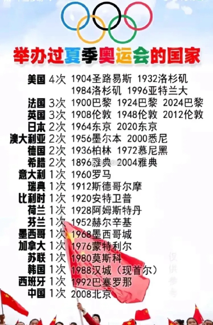 奥运会几年一次都有哪些国家